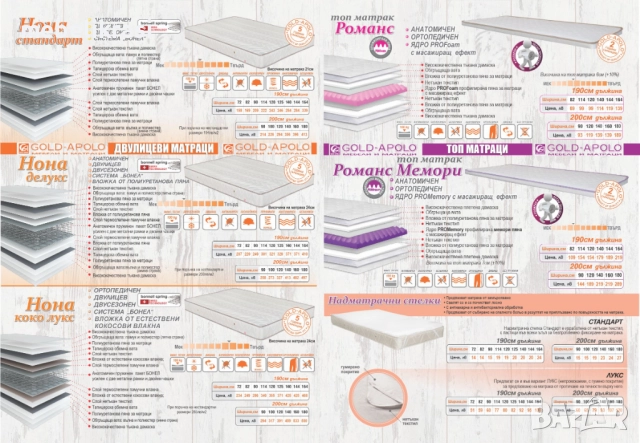 Супер промоция на матраци Тед!!!, снимка 9 - Матраци - 38749656