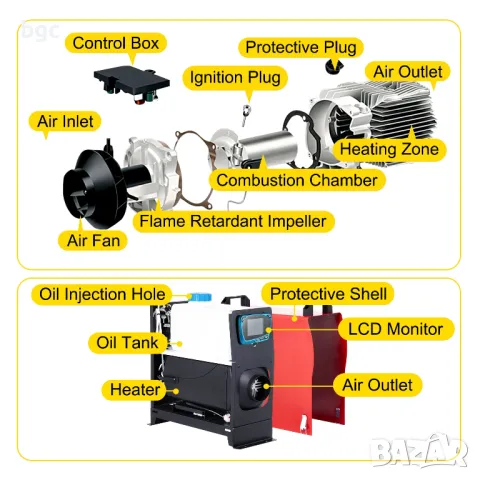 8kW МОЩНА Суха Дизелова Печка Преносима Vevor WF-8001 Тип Куфар 12V 27300BTU КАПАЦИТЕТ, снимка 10 - Друга електроника - 48266484