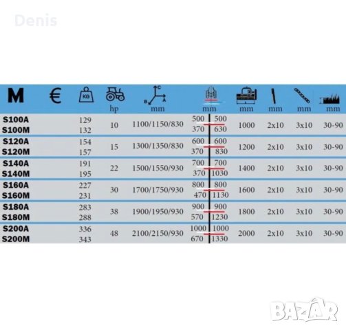 Мулчираща косачка - СЕРИЯ S100A - С ВЕРИГИ, снимка 9 - Други - 41444742