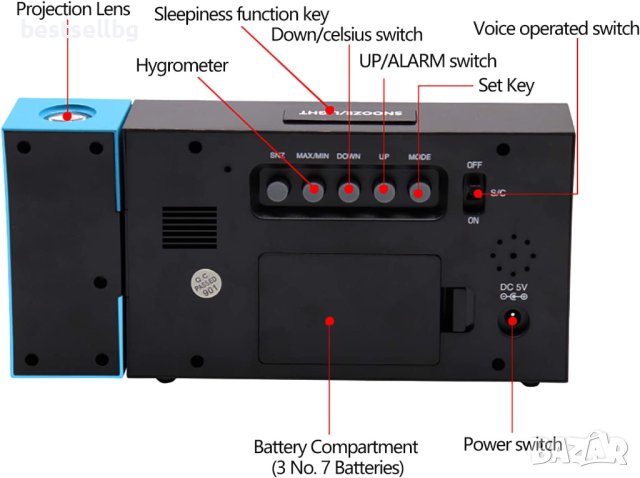 Електронен часовник проектор светещ на тавана термометър аларма влага, снимка 5 - Други - 40573071