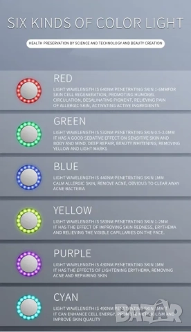 6 в 1 EMS масажор за кавитация за отслабване и целулит, ултразвук, снимка 5 - Козметични уреди - 52062318