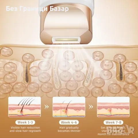 Ново Лазерно устройство за епилация, бързи резултати у дома премахва косми, снимка 4 - Друга електроника - 48602828