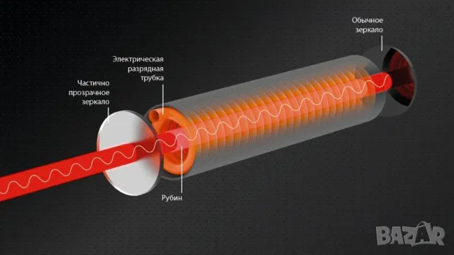 IP54 Магнитен Червен Лазерен Нивелир с Кръстосани Линии Калибратор Инструмент за Измерване Адсорбция, снимка 13 - Измервателни инструменти - 48233074