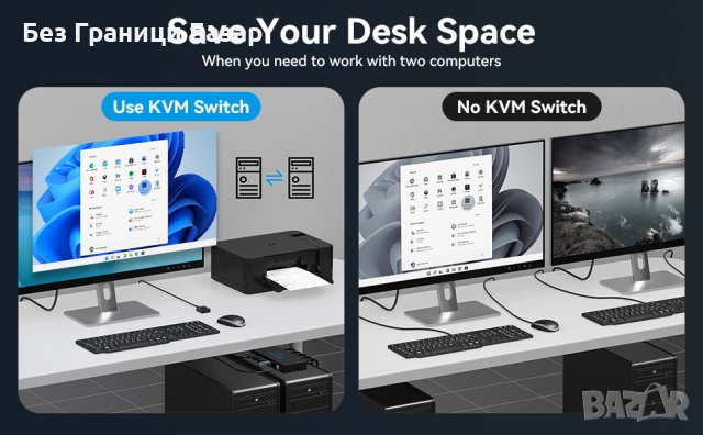 Нов HDMI KVM Switch 4K, 2 PC-1 Монитор, Ефективно Споделяне, снимка 2 - Друга електроника - 44151170
