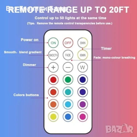 Нови 3 броя RGB LED спот лампи за шкаф/гардероб, дистанционно, 4 нива, таймер, снимка 3 - Лед осветление - 53364204
