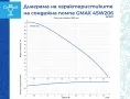 Соларна сондажна помпа Gmax, 1 kW, 80 м, 5.8 м³/ч, снимка 2