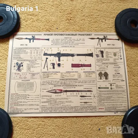 скици/схеми/постери/афиши на оръжия , снимка 4 - Антикварни и старинни предмети - 48082285