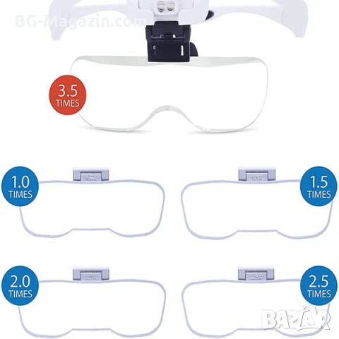 Увеличителна лупа за глава с LED осветление очила за четене шиене на гоблени бродерия очила лампа, снимка 11 - Други инструменти - 50919403