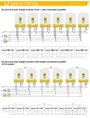 Соларен инвертор Hybrid Easun 5.6KW Inverter 100A MPPT 48V With Parallel Function ON/OFF-Grid, снимка 8 - Друга електроника - 41735303