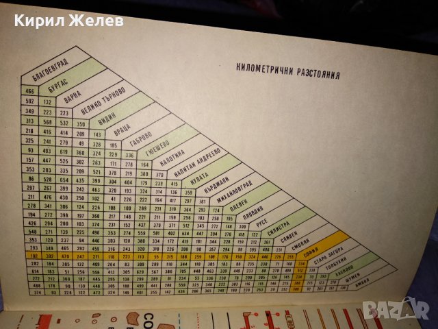 С АВТОМОБИЛ из БЪЛГАРИЯ 1984г УДОБНА ДЖОБНА КНИЖКА с КАРТИ и ПЪТНА ИНФОРМАЦИЯ 32847, снимка 4 - Колекции - 39419813