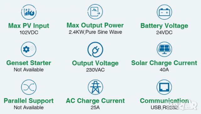 2400W 24V UPS/Хибриден MPPT соларен инвертор, снимка 2 - Друга електроника - 41868093