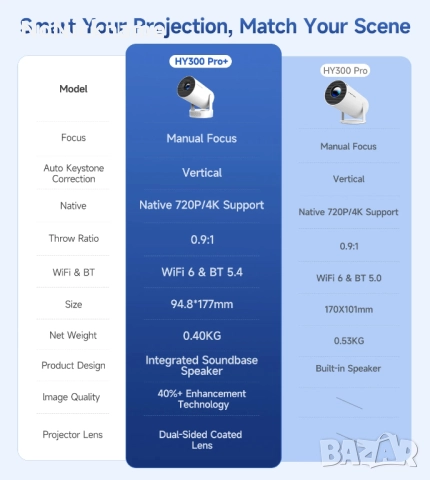 Magcubic HY300 Pro+ 4K Android 11 Преносим проектор 8000 лумена WiFi6, BT5.4 Външно кино 5W HiFi, снимка 18 - Плейъри, домашно кино, прожектори - 52650497