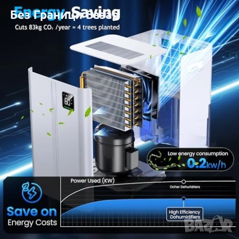 Нов Обезвлажнител 20L/ден с непрекъснат дренаж и тих режим уред влага, снимка 8 - Други стоки за дома - 52840012