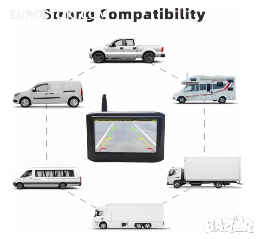 MHCABSR комплект WiFi камера за заден ход с монитор, 4.3-инчов монитор, 12V-18V, снимка 6 - Аксесоари и консумативи - 56122301