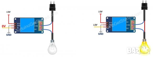 Релеен модул Вход 12V с индикатори. Управление на 10А/250VAC или 30VDC