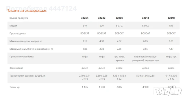 Мини багери, Bobcat, JCB и Kubotaм Под наем, снимка 2 - Индустриална техника - 50654963
