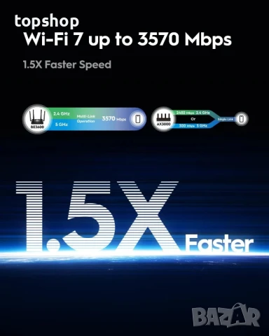 Нов Cudy BE3600 WiFi 7 Gigabit 4 Stream Dual Band Router рутер WR3600 MU-MIMO в 4 антени, VPN..., снимка 5 - Рутери - 50577291