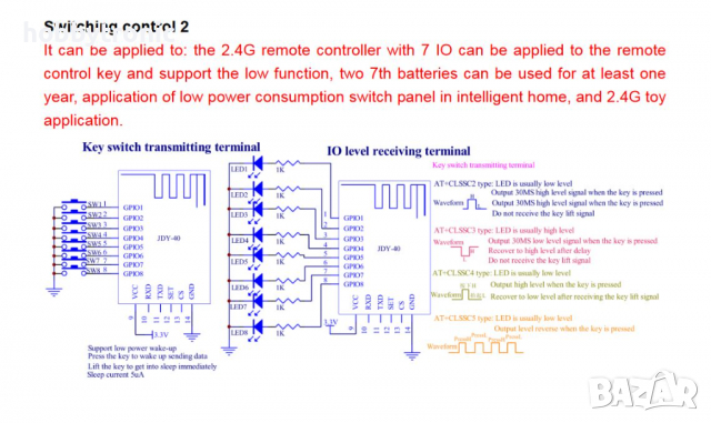 JDY-40 безжичен модул 2.4GHz UART, GPIO, снимка 4 - Друга електроника - 30784765