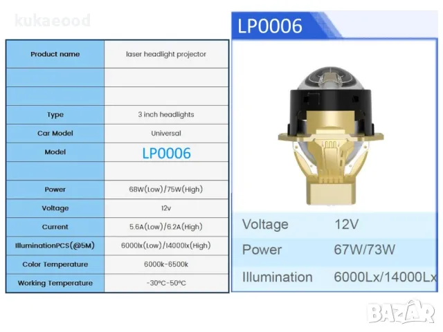 Лазерна (Laser) Прожекторна лупа, снимка 8 - Части - 47790016