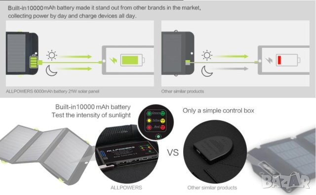 ALLPOWERS™ PD18W 5V3A 9V2A 12V1.5A 21W 3x Сгъваем Соларен Панел Вградена Батерия 10000mAh Power Bank, снимка 5 - Къмпинг осветление - 41331683