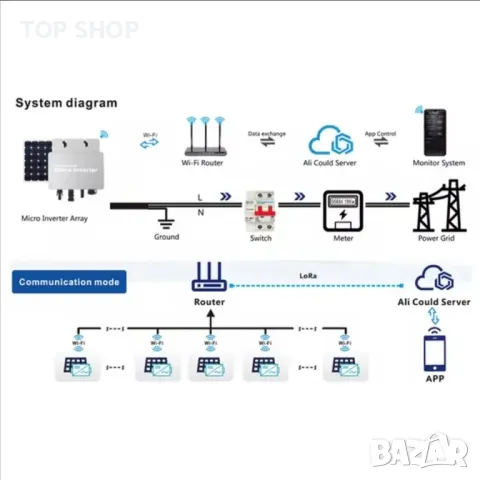 соларен MPPT микрокомпютър микро инвертор, снимка 4 - Друга електроника - 48781766