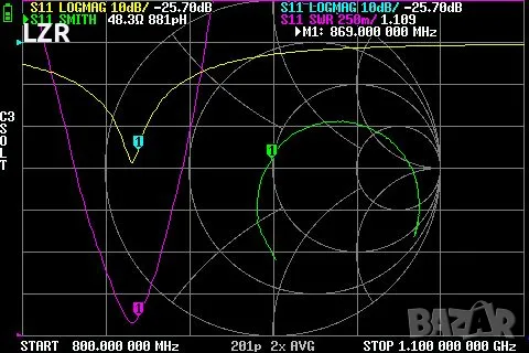 Спирална антена за платка 868MHZ, снимка 7 - Друга електроника - 49386623