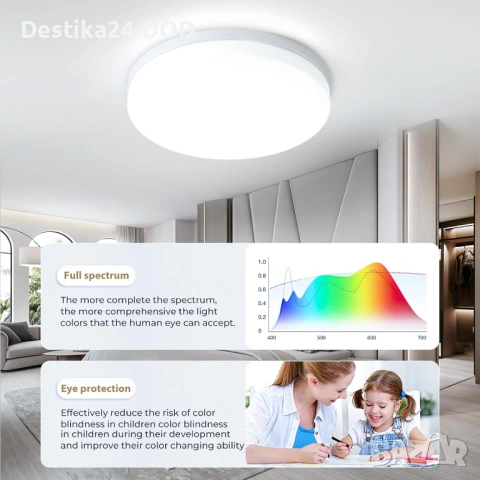 LED Кръгъл Плафон 48W 4800lm 6500K IP44 Таванна Лампа 30см, снимка 7 - Лед осветление - 53417542
