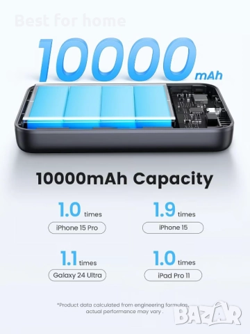 UGREEN  10000mAh 30W Qi2 сертифицирана магнитна безжична външна батерия за iPhone серия, снимка 3 - Оригинални батерии - 51759110