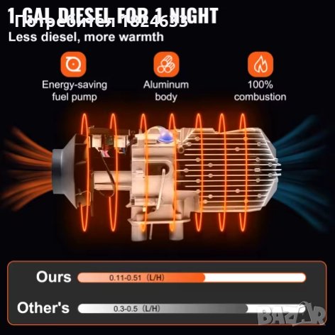 5кВт 12 волта Дизелова печка за караван бус гараж кемпер НОВА, снимка 5 - Аксесоари и консумативи - 37659691
