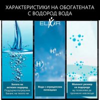 Бутилка за водородна вода Elixir * Гаранция 2 години, снимка 6 - Други - 41598350