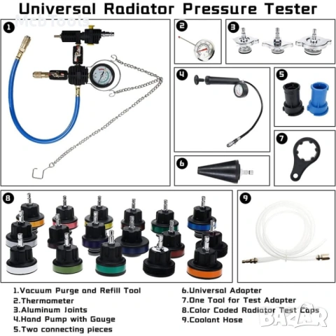 Комплект за измерване налягането на охладителната система 28 части HAWEK, снимка 2 - Други инструменти - 53462052