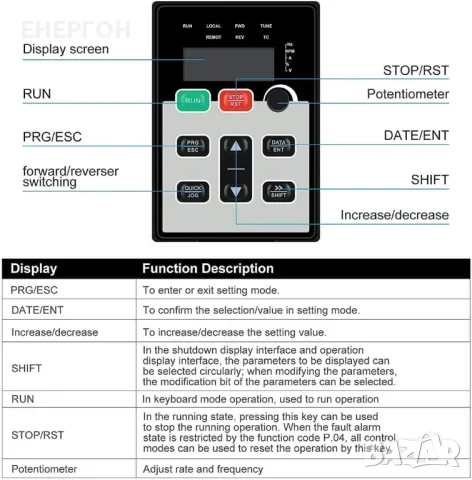 Монофазен честотен инвертор към ТРИФАЗЕН мотор 220v - 380v регулатор, снимка 2 - Друга електроника - 47553460