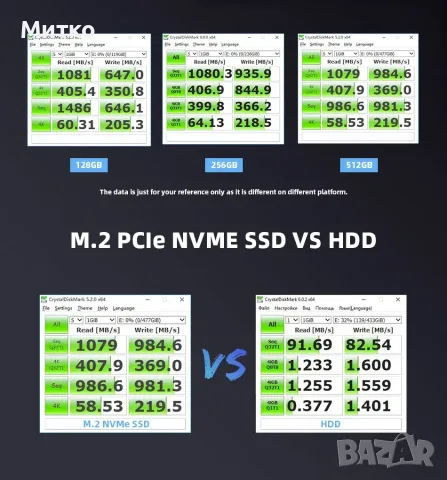 KingSpec 1TB NVME SSD M.2 B+M key 2242 PCIe for Laptop WWAN, снимка 4 - Твърди дискове - 55324014
