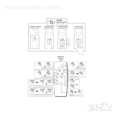 Сoларна лампа 400 W , снимка 2 - Соларни лампи - 53335350