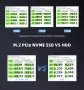 KingSpec 1TB NVME SSD M.2 B+M key 2242 PCIe for Laptop WWAN, снимка 4