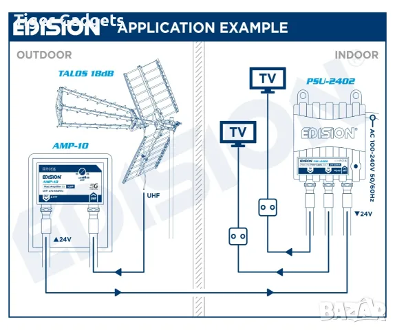Антенен усилвател EDISION MAK-100 Kit UHF DVB-T/T2 с 24V захранване и LTE/5G филтър, снимка 3 - Приемници и антени - 55752488