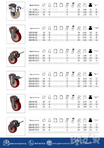 Колела за средни товари – универсални и издръжливи, снимка 5 - Други машини и части - 52290493