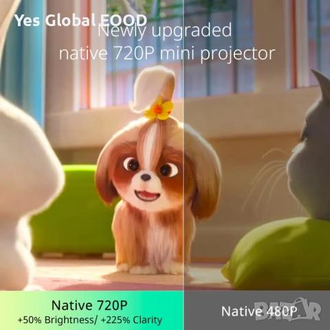 Yoton Mini Portable Projector - Supports Full HD 1080P, Y3, снимка 2 - Плейъри, домашно кино, прожектори - 53628080
