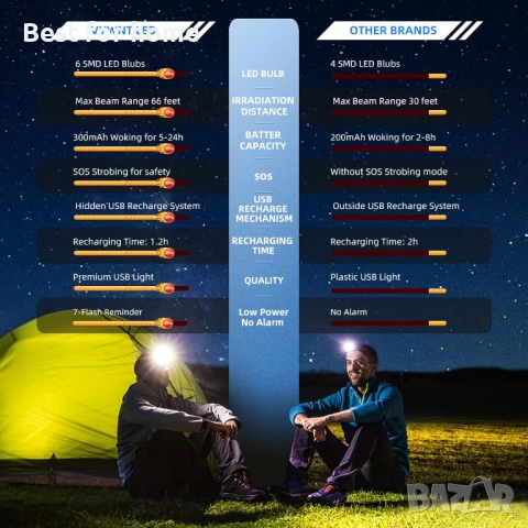 IVYWNT LED ЛЕНТА ЗА ЧЕЛНИК с 1 светлина, снимка 6 - Други - 52627926