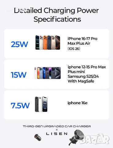 LISEN Qi2.2 25W MagSafe зарядно за кола, с вентилатор, 95W адаптер, снимка 8 - Аксесоари и консумативи - 52279102