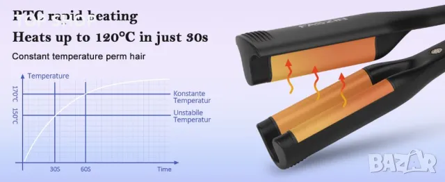 Маша за къдрици Faszin- иновативна технология, снимка 7 - Преси за коса - 48596675