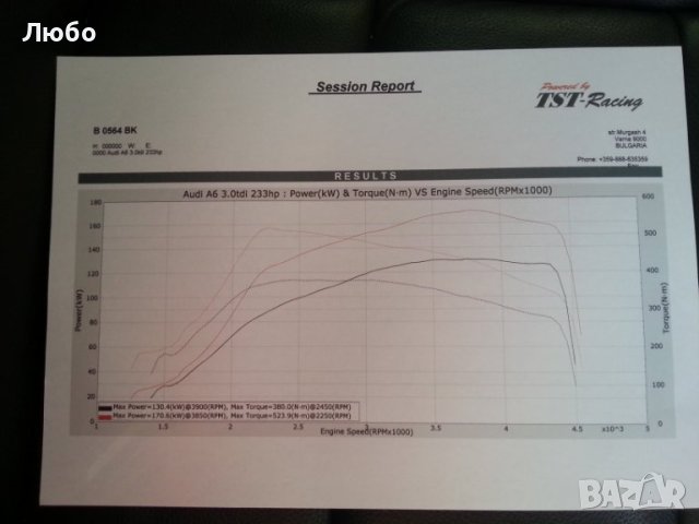 Компютър еку  4f0 907 401 B с ремап за Ауди А6 Ц6 4ф 3.0тди БМК Audi A6 c6 4f 3.0tdi BMK TST Racing, снимка 2 - Части - 41675799