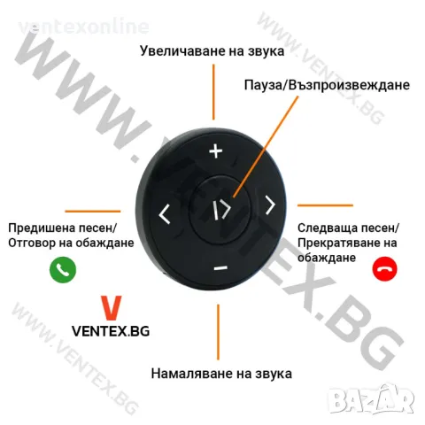 Bluetooth адаптер за Ford радио CD + Микрофон и управление WEFA, снимка 5 - Аксесоари и консумативи - 49171781