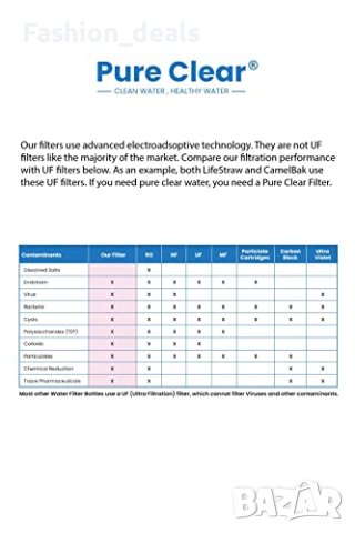 Нова Чиста Прозрачна сгъваема бутилка с филтър за вода 500мл , снимка 5 - Други стоки за дома - 42456859