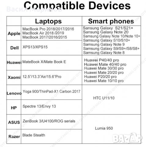 Продавам кабел USB type C към Display Port 8K 60Hz, 4K 144Hz високо качество 3 м., снимка 9 - Други - 39928085