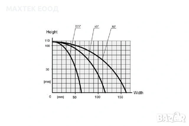 Автоматична машина за рязане на алуминиеви стъклодържатели Lead-CNC Turquoise 350R, снимка 5 - Други машини и части - 53602116
