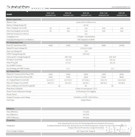 Хибриден инвертор Deye 6kW, 10kW, 15kW, 20kW, 30kW, 60kW соларен, снимка 4 - Монтажи - 30264435