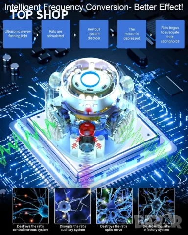 Ултразвуков уред за прогонване на мишки, гризачи за вътрешни помещения на закрито, снимка 3 - Други стоки за дома - 49731181
