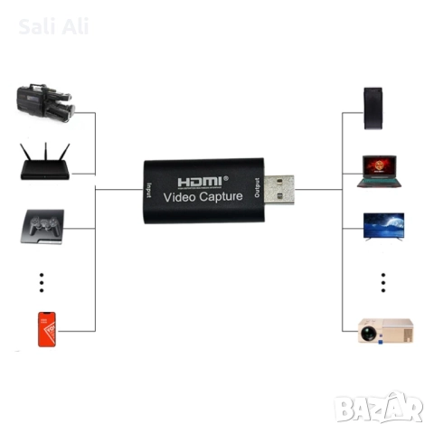 4K Capture Card Каптур Карта HDMI към USB 3.0 за стрийминг и запис, снимка 2 - Видеокарти - 51796131