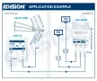 Антенен усилвател EDISION MAK-100 Kit UHF DVB-T/T2 с 24V захранване и LTE/5G филтър, снимка 3